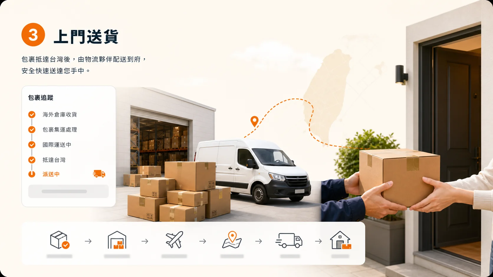 上門送貨示意圖
